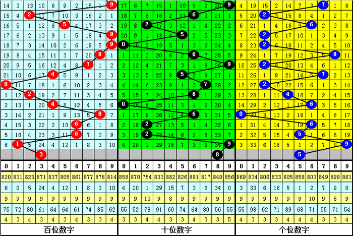 于海滨福彩3D预测核心胆码，数字世界的奥秘探索