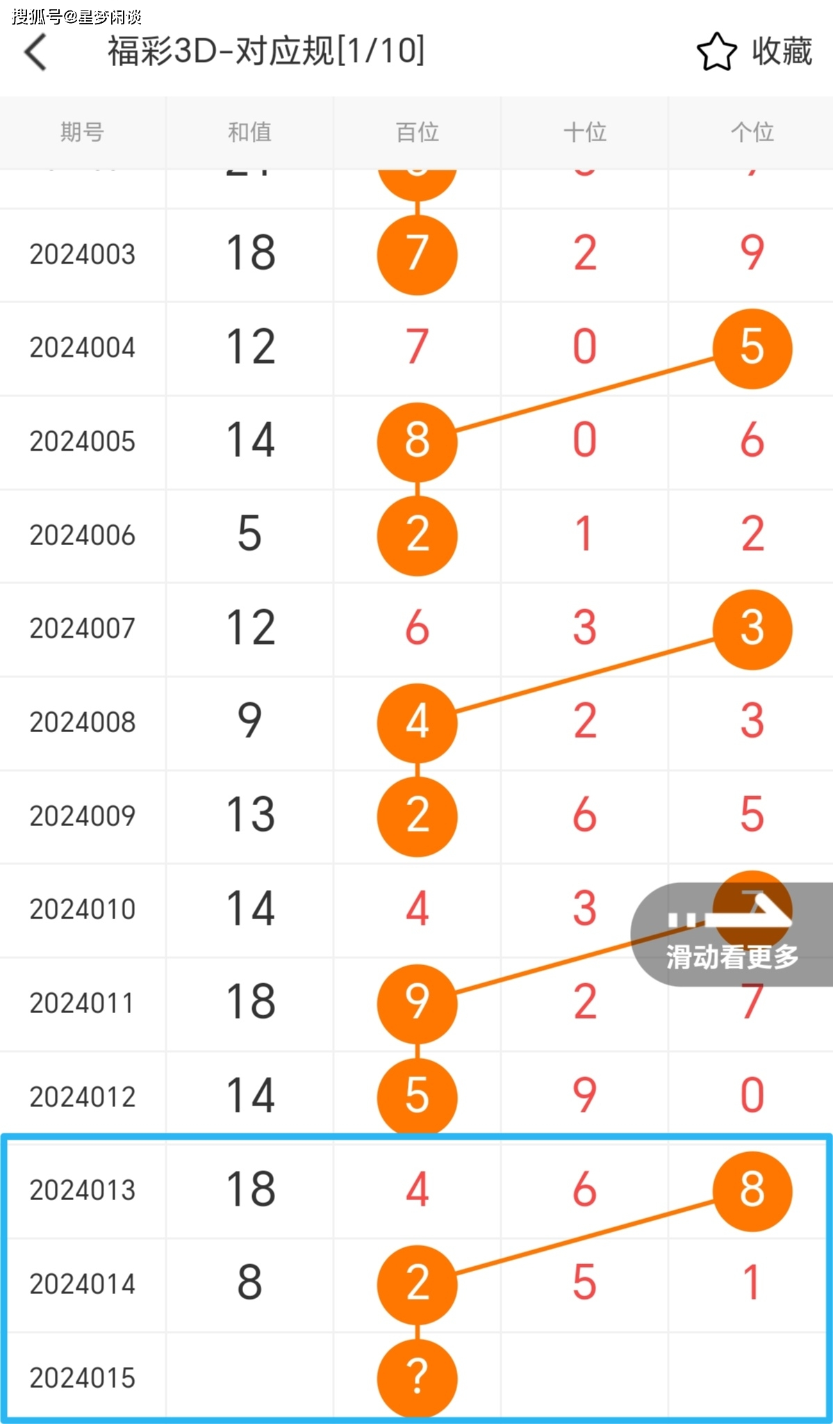 未来趋势深度解析，3D预测专家解读方向盘点