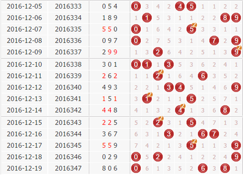 揭秘未来预测大师，独家解析全库，精准预测未来走向