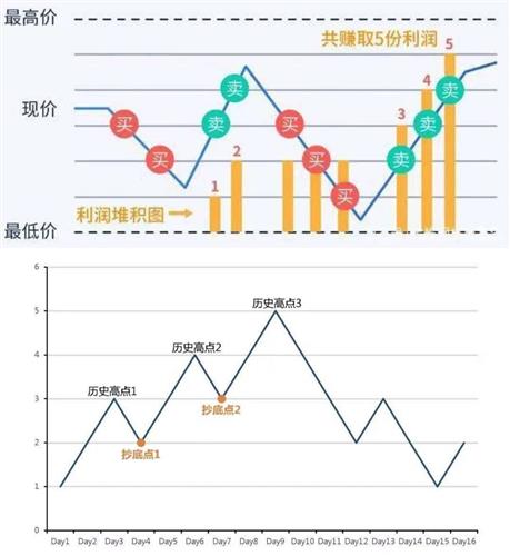 金生水福彩3D预测走势逻辑深度解读